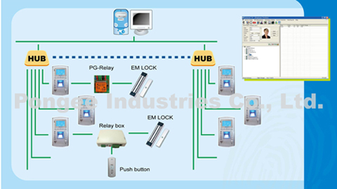 Configuration for Fingerprint Access Controller