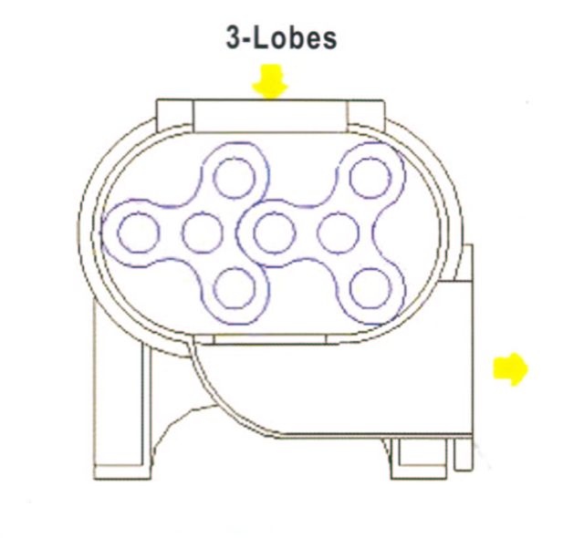 3-Lobes Roots Blower