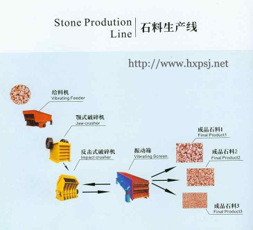 crusher,crusher plant, stone crusher, jaw crusher,impact crusher, sand making machine ---Hengxing