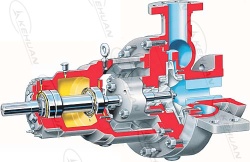 API610 OH2 PUMPS(Centreline-mounted,single stage overhung centrifugal pumps) - API610 OH2 PUMPS