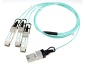 QSFP+ Passive/active cables,cxp cables