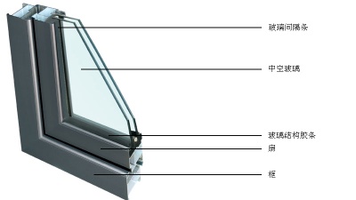 Building Glass Color Laminated Insulated Tempered Glass