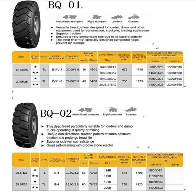 26.5R25and29.5R25\s specification