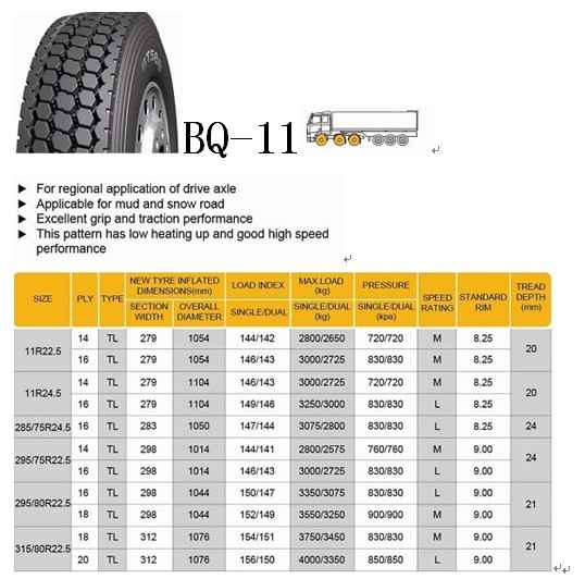 PCR Tires Provided