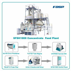 Concentrate Feed Plant