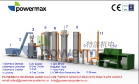 Rice husk gasification power plant