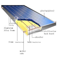 falt plate solar collector - solar energy
