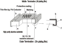 SMD Thin Film Chip Resistor