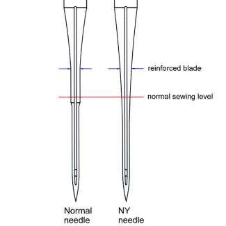 TNC  Reinforced  NY  Needle